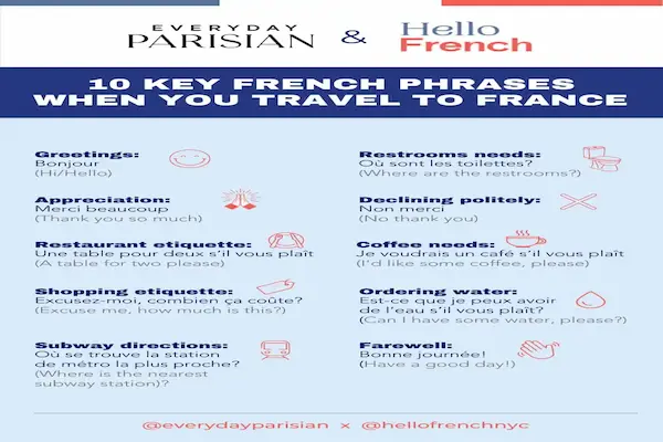 basic french for travelers