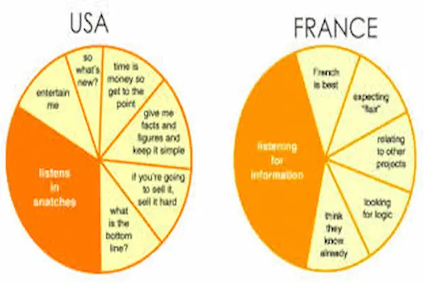 cultural differences france